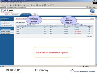 RFID 2005 IIT Bombay 65
Status view for all readers at a glance
Click to view
reader and
antenna
properties
Source: Persistent Systems
Click to
administer
reader and
antenna
 