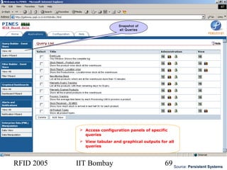 RFID 2005 IIT Bombay 69
 Access configuration panels of specific
queries
 View tabular and graphical outputs for all
queries
Source: Persistent Systems
Snapshot of
all Queries
 