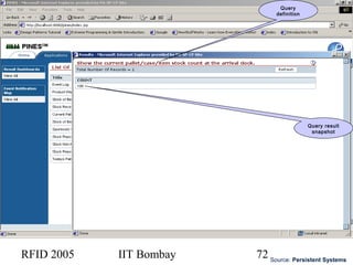 RFID 2005 IIT Bombay 72 Source: Persistent Systems
Query
definition
Query result
snapshot
 