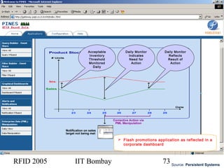 RFID 2005 IIT Bombay 73
Acceptable
Inventory
Threshold
Monitored
Daily
Daily Monitor
Indicates
Need for
Action
Daily Monitor
Reflects
Result of
Action
 Flash promotions application as reflected in a
corporate dashboard
Source: Persistent Systems
 