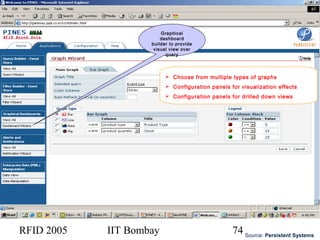 RFID 2005 IIT Bombay 74
 Choose from multiple types of graphs
 Configuration panels for visualization effects
 Configuration panels for drilled down views
Source: Persistent Systems
Graphical
dashboard
builder to provide
visual view over
query
 