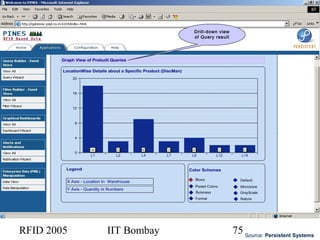 RFID 2005 IIT Bombay 75 Source: Persistent Systems
Drill-down view
of Query result
 