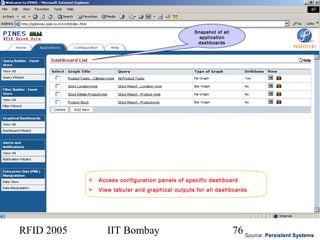 RFID 2005 IIT Bombay 76
 Access configuration panels of specific dashboard
 View tabular and graphical outputs for all dashboards
Source: Persistent Systems
Snapshot of all
application
dashboards
 