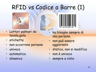 RFID vs Codice a Barre (1)


• Lettori palmari da      • ha bisogno sempre di
  tavolo,gate               una persona
• etichette               • non può essere
• non occorrono persone     aggiornato
• univoco                 • statico, non si modifica
• automatico              • non è univoco
• dinamico                • sempre a vista

                                                       21
 