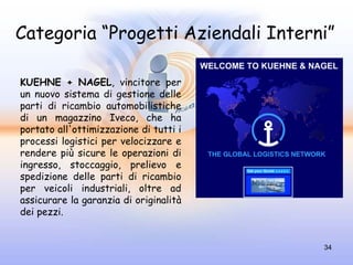 Categoria “Progetti Aziendali Interni”

KUEHNE + NAGEL, vincitore per
un nuovo sistema di gestione delle
parti di ricambio automobilistiche
di un magazzino Iveco, che ha
portato all'ottimizzazione di tutti i
processi logistici per velocizzare e
rendere più sicure le operazioni di
ingresso, stoccaggio, prelievo e
spedizione delle parti di ricambio
per veicoli industriali, oltre ad
assicurare la garanzia di originalità
dei pezzi.


                                        34
 
