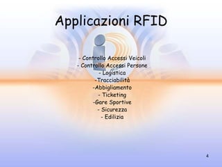 Applicazioni RFID

    - Controllo Accessi Veicoli
   - Controllo Accessi Persone
            - Logistica
          -Tracciabilità
         -Abbigliamento
           - Ticketing
         -Gare Sportive
           - Sicurezza
             - Edilizia




                                  4
 
