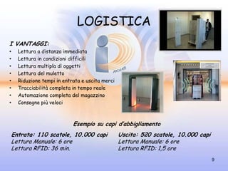 LOGISTICA
I VANTAGGI:
•     Lettura a distanza immediata
•     Lettura in condizioni difficili
•     Lettura multipla di oggetti
•     Lettura del muletto
•     Riduzione tempi in entrata e uscita merci
•     Tracciabilità completa in tempo reale
•     Automazione completa del magazzino
•     Consegne più veloci



                             Esempio su capi d’abbigliamento
    Entrata: 110 scatole, 10.000 capi             Uscita: 520 scatole, 10.000 capi
    Lettura Manuale: 6 ore                        Lettura Manuale: 6 ore
    Lettura RFID: 36 min.                         Lettura RFID: 1,5 ore
                                                                                     9
 