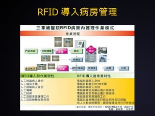 RFID 導入病房管理 