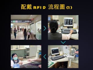 配戴 RFID 流程圖 (1) 