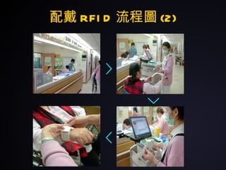 配戴 RFID 流程圖 (2) 