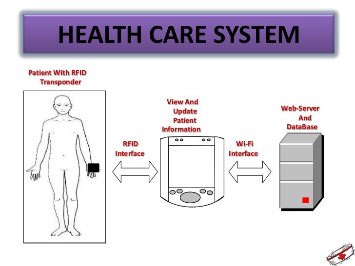 Rfid in healthcare