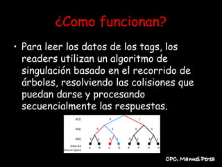 ¿Como funcionan?
• Para leer los datos de los tags, los
  readers utilizan un algoritmo de
  singulación basado en el recorrido de
  árboles, resolviendo las colisiones que
  puedan darse y procesando
  secuencialmente las respuestas.
 