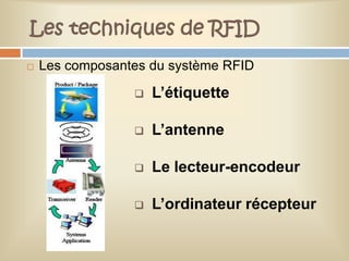 Les techniques de RFID
   Les composantes du système RFID

                    L’étiquette

                    L’antenne

                    Le lecteur-encodeur

                    L’ordinateur récepteur
 
