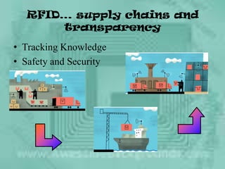 RFID… supply chains and
      transparency
• Tracking Knowledge
• Safety and Security
 