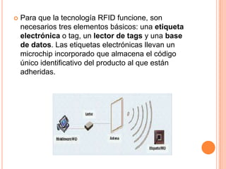 

Para que la tecnología RFID funcione, son
necesarios tres elementos básicos: una etiqueta
electrónica o tag, un lector de tags y una base
de datos. Las etiquetas electrónicas llevan un
microchip incorporado que almacena el código
único identificativo del producto al que están
adheridas.

 