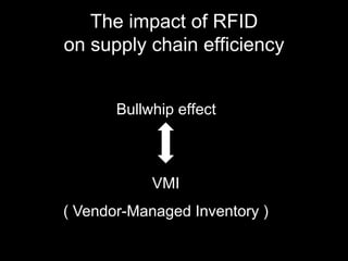 The impact of RFID
on supply chain efficiency


       Bullwhip effect



            VMI
( Vendor-Managed Inventory )
 