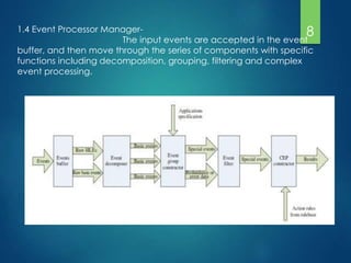 1.4 Event Processor Manager8
The input events are accepted in the event
buffer, and then move through the series of components with specific
functions including decomposition, grouping, filtering and complex
event processing.

 