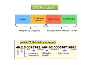 EPC Standard

 