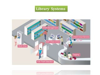 Library Systems

 