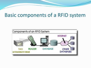 RFID in Logistics | PPTX