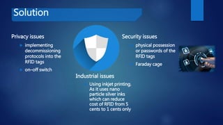 Solution
Privacy issues
 implementing
decommissioning
protocols into the
RFID tags
 on–off switch
Security issues
 physical possession
or passwords of the
RFID tags
 Faraday cage
Industrial issues
 Using inkjet printing.
As it uses nano
particle silver inks
which can reduce
cost of RFID from 5
cents to 1 cents only
 