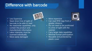 Difference with barcode
• Less Expensive
• Need direct line of sight of
barcode to be able to read
• No read/write capabilites, only
contain the product and
manufacturer information
• Labor intensive, must be
scanned individually
• More easily damaged
• More expensive
• Can read RFID tags from a
greater distance
• Do not need to be positioned
in a line of sight with the
scanner
• Carry larger data capabilites
• Minimal human participation
• Reusable and protected by
plastic cover
 