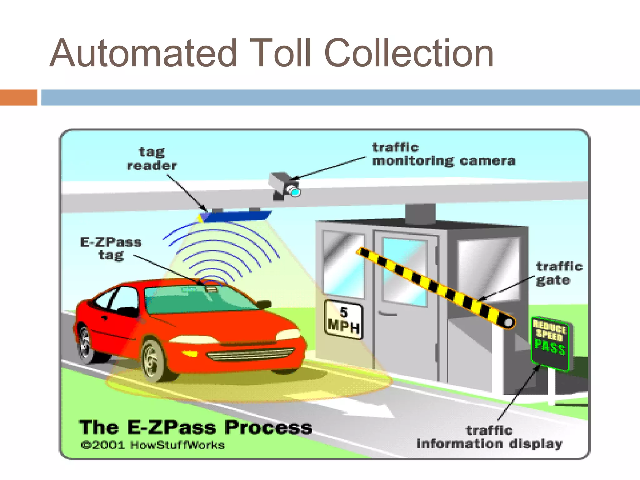 Automated Toll Collection
 