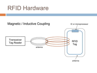 RFID Hardware
Magnetic / Inductive Coupling
Transceiver
Tag Reader
antenna
RFID
Tag
IC or microprocessor
antenna
 