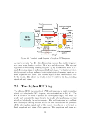 Rfid Spectrogram RFID | PDF