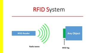 RFID System
RFID Reader Any Object
RFID Tag
Radio waves
 