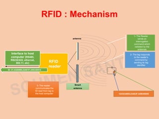 RFID (RADIO FREQUENCY IDENTIFICATION) | PPTX