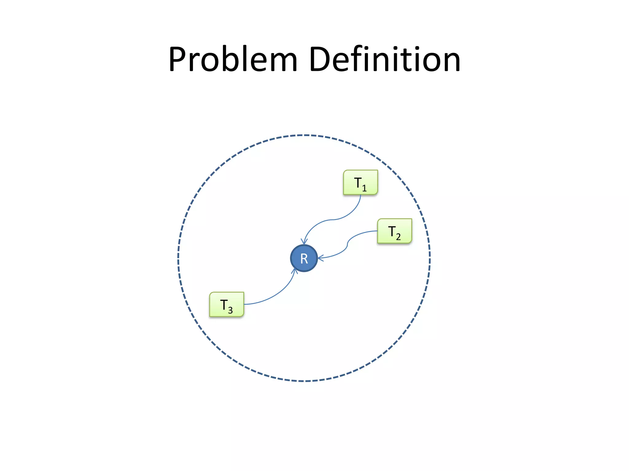 Problem Definition
T1

T2
R
T3

 