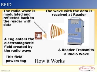 RFID in Data Collection powerpoint slides | PPTX