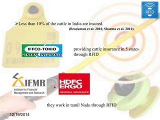 12/19/2014
Less than 10% of the cattle in India are insured.
(Brockman et al. 2010, Sharma et al. 2010).
+
providing cattle insurance in 5 states
through RFID
they work in tamil Nadu through RFID
 