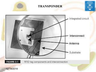 12/19/2014
• TRANSPONDER
 