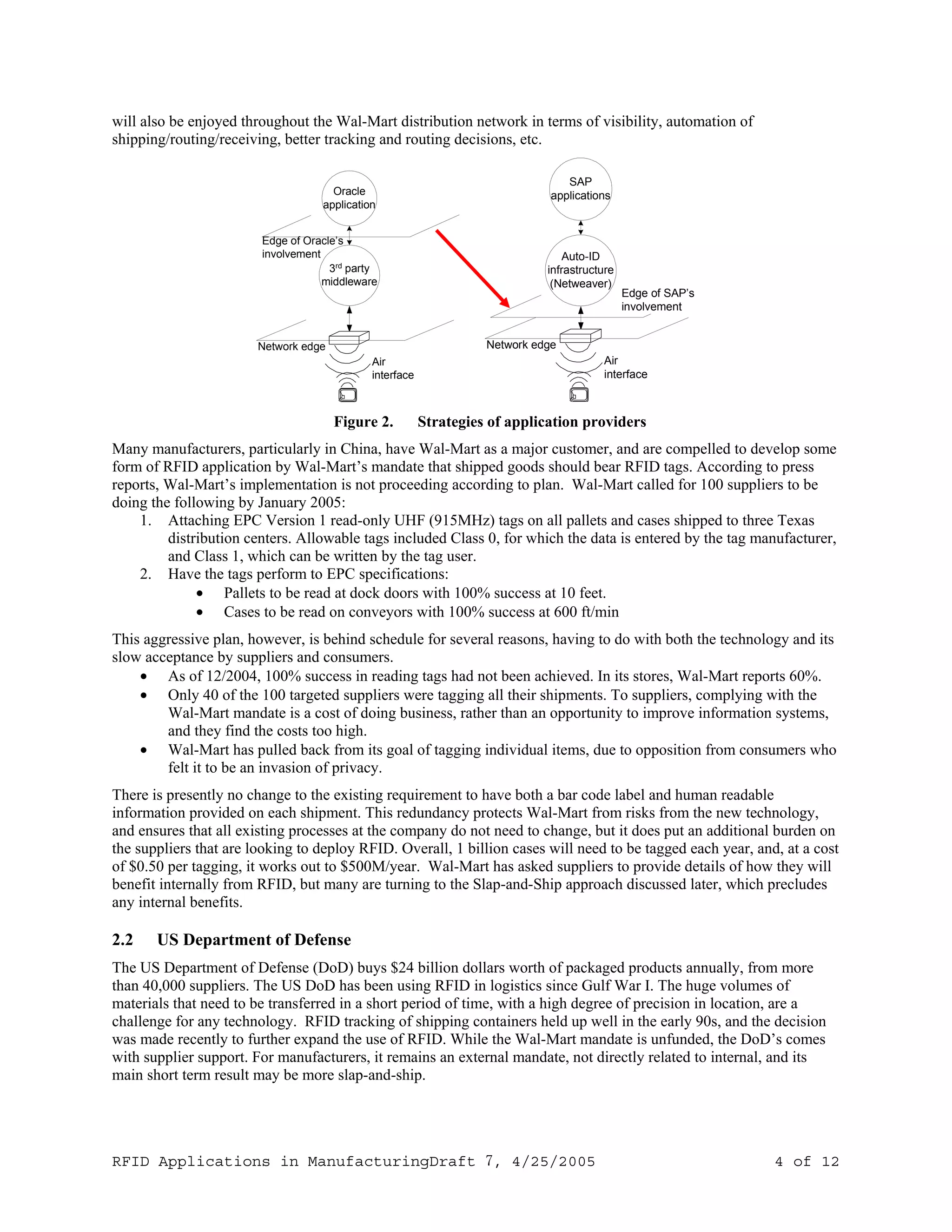 Rfid Applications In Manufacturing Draft 7