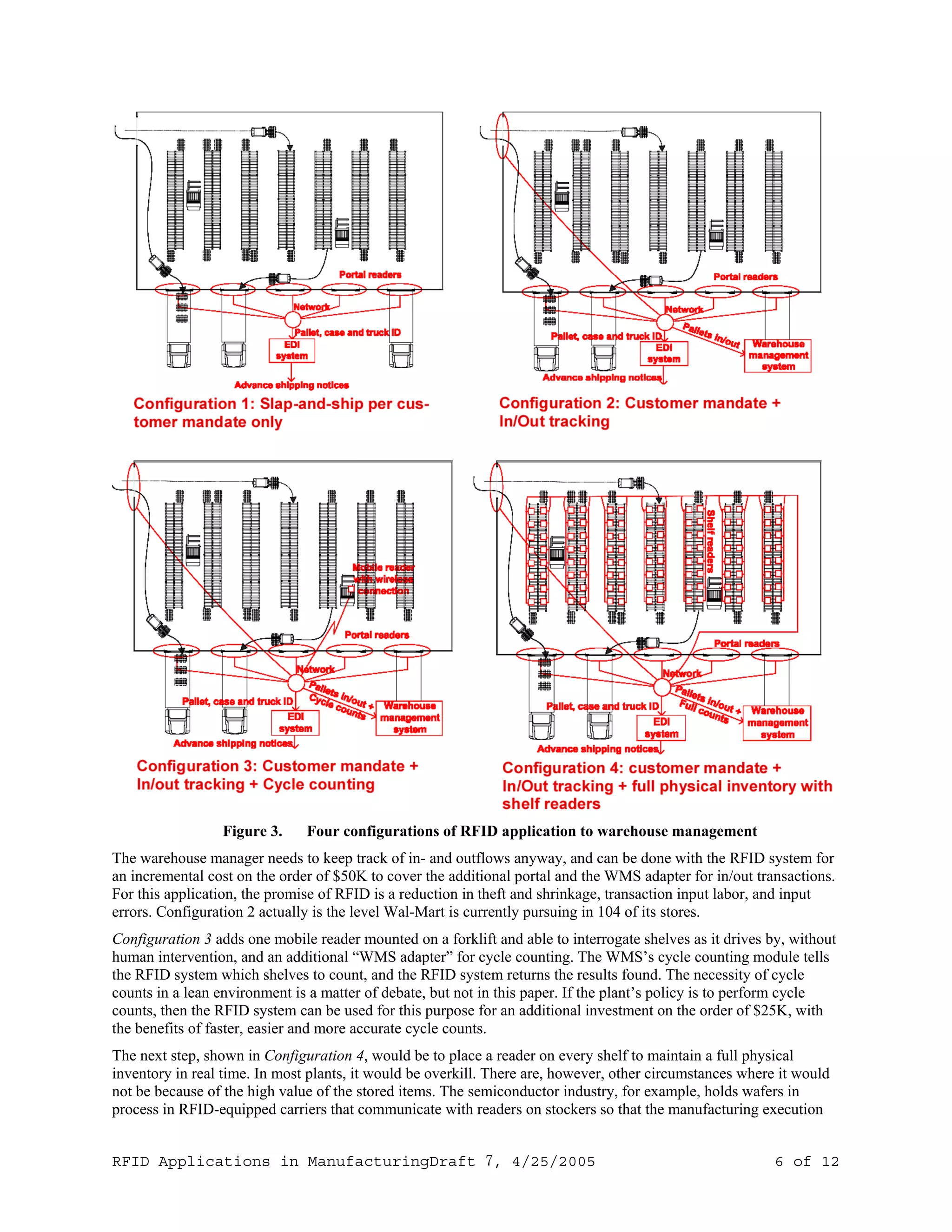Rfid Applications In Manufacturing Draft 7