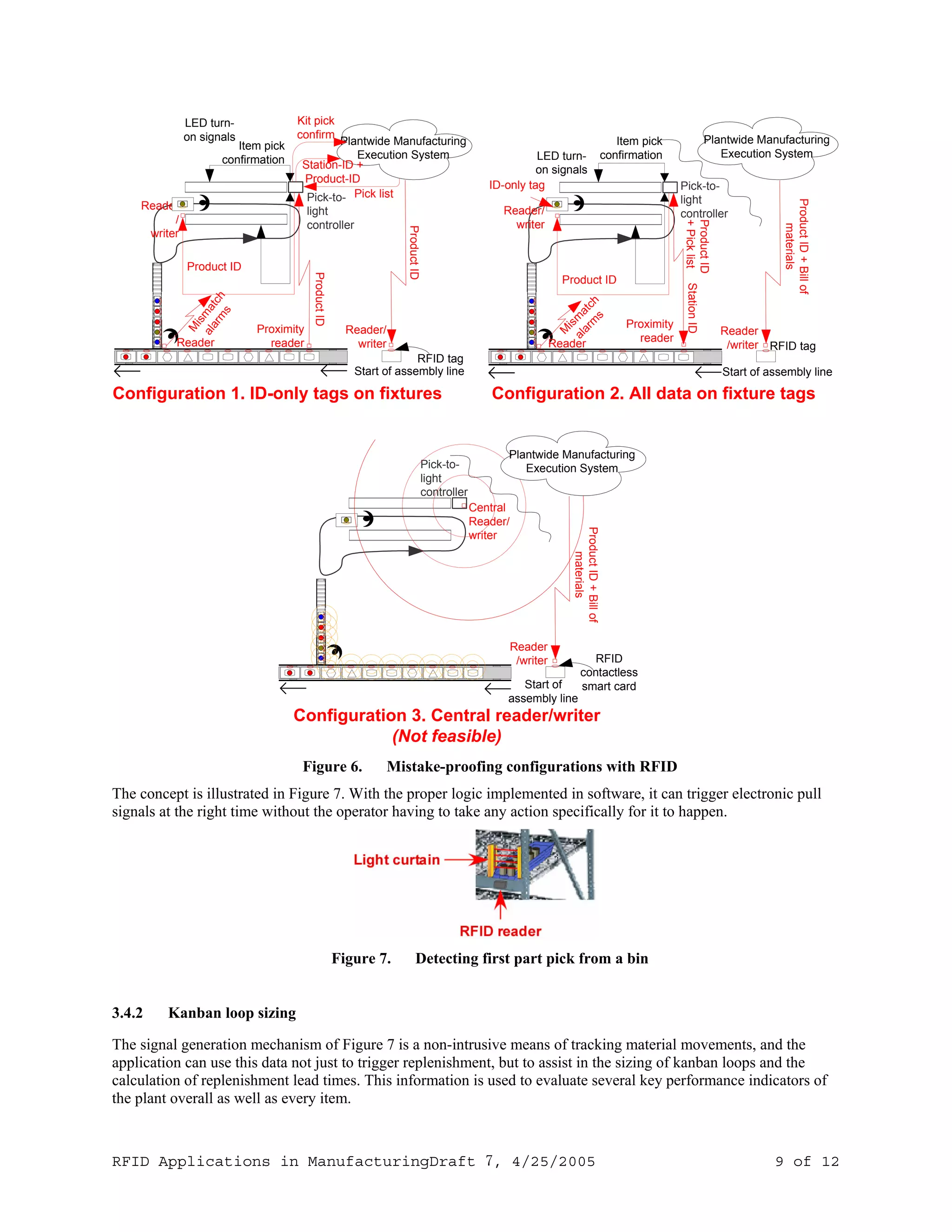Rfid Applications In Manufacturing Draft 7