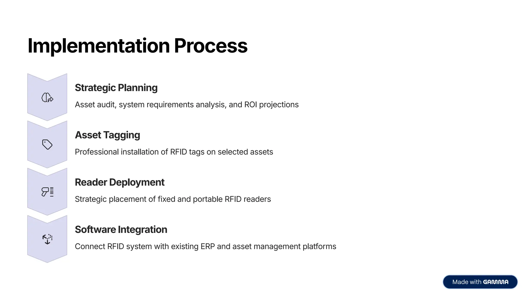 Implementation Process
Strategic Planning
Asset audit, system requirements analysis, and ROI projections
Asset Tagging
Professional installation of RFID tags on selected assets
Reader Deployment
Strategic placement of fixed and portable RFID readers
Software Integration
Connect RFID system with existing ERP and asset management platforms
 