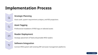 RFID Asset Tracking | Intelligent Asset Management | PPTX