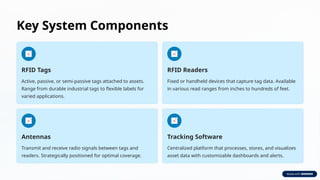 RFID Asset Tracking System for Fast, Accurate Resource Management | PPTX