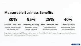 RFID Asset Tracking System for Fast, Accurate Resource Management | PPTX