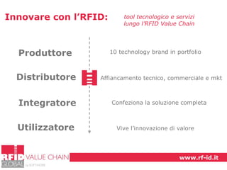 Innovare con l’RFID:

Produttore
Distributore
Integratore

Utilizzatore

tool tecnologico e servizi
lungo l’RFID Value Chain

10 technology brand in portfolio

Affiancamento tecnico, commerciale e mkt

Confeziona la soluzione completa

Vive l’innovazione di valore

www.rf-id.it

 