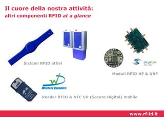 Il cuore della nostra attività:
altri componenti RFID at a glance

Sistemi RFID attivi
Moduli RFID HF & UHF

Reader RFID & NFC SD (Secure Digital) mobile

www.rf-id.it

 