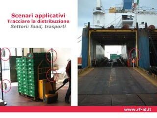 Scenari applicativi

Tracciare la distribuzione
Settori: food, trasporti

www.rf-id.it

 
