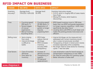 RFID IMPACT ON BUSINESS 
www.rfidglobal.it Thanks to Nordic ID 
 