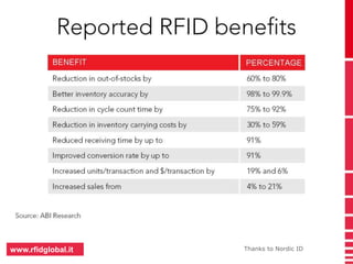 www.rfidglobal.it Thanks to Nordic ID 
 