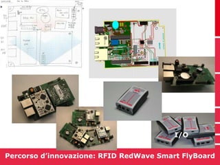 I/O 
Percorso d’innovazione: RFID RedWave Smart FlyBoard 
 
