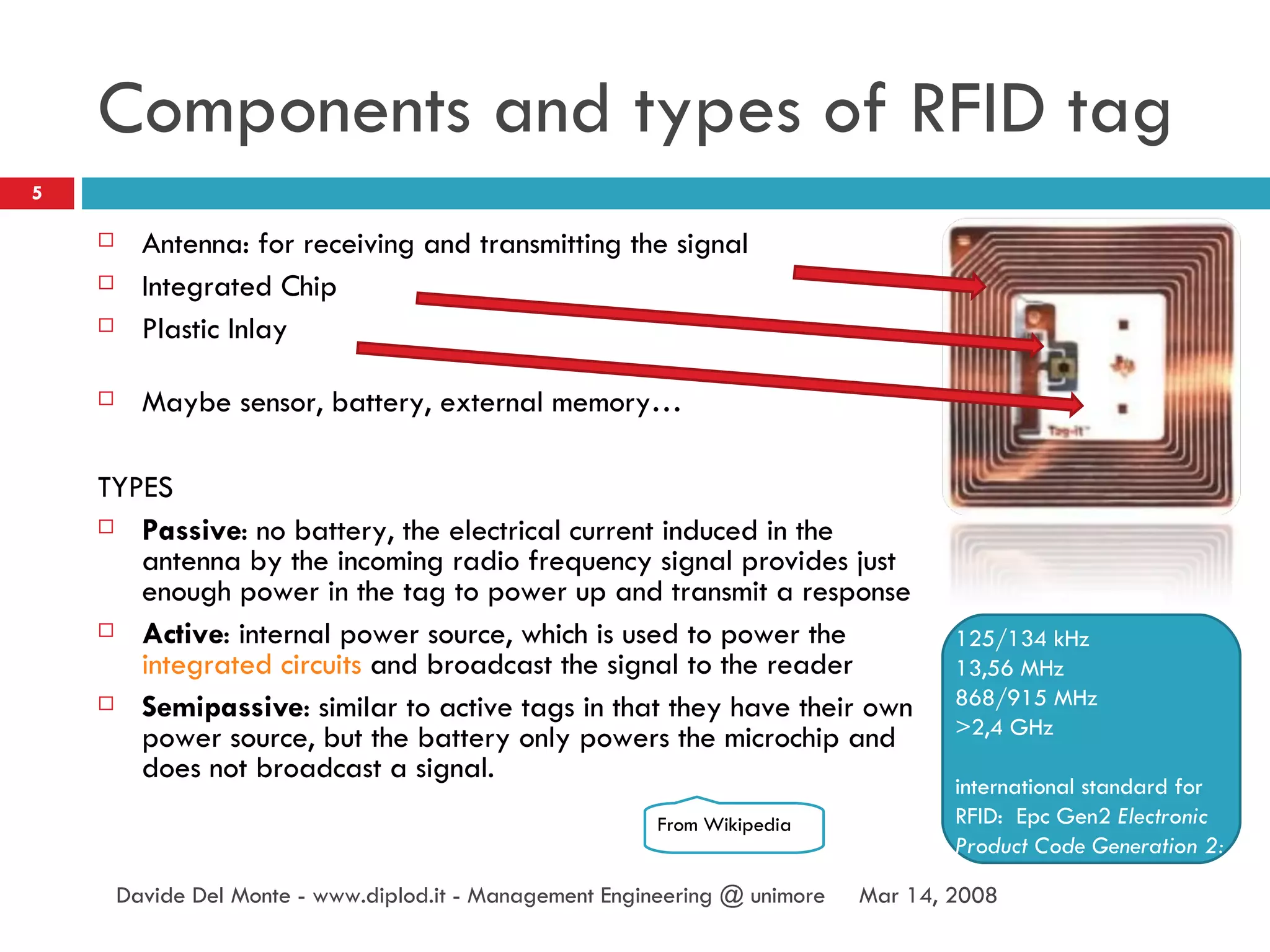 Components and types of RFID tag Antenna:  for receiving and transmitting the signal Integrated Chip Plastic Inlay Maybe sensor, battery, external memory… TYPES Passive : no battery, t he electrical current induced in the antenna by the incoming radio frequency signal provides just enough power in the tag to power up and transmit a response Active :  internal power source, which is used to power the  integrated circuits  and broadcast the signal to the reader Semipassive :  similar to active tags in that they have their own power source, but the battery only powers the microchip and does not broadcast a signal. Davide Del Monte - www.diplod.it - Management Engineering @ unimore Jun 2, 2009 125/134 kHz 13,56 MHz 868/915 MHz >2,4 GHz international standard for RFID:  Epc Gen2  Electronic Product Code Generation 2: From Wikipedia 