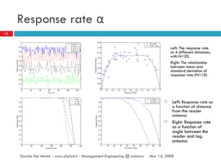 Rate Response Function RFID tag - technology and scenarios | PPT